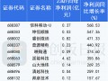 10亿科技 一季度净利润超10亿的成长最快科技股完整榜单解析
